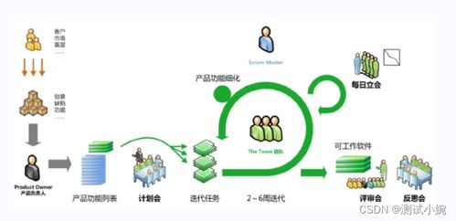 軟件測試面試必備 全面解析主流軟件開發模型