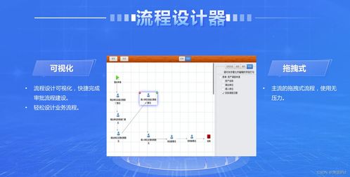 自定義軟件開發平臺 賦能企業應用的專業低代碼開發