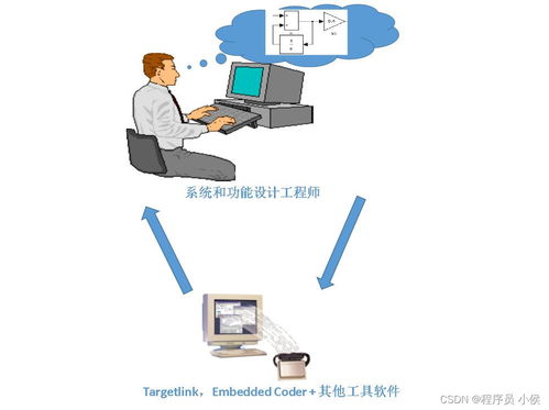 AI驅(qū)動的大數(shù)據(jù)創(chuàng)新 探索軟件開發(fā)中的機(jī)遇與挑戰(zhàn)