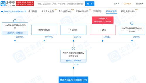 萬達集團新設企業管理公司，注冊資本1000萬元
