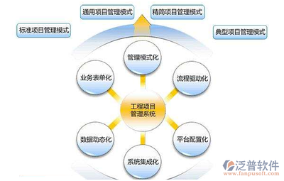 建筑安裝工程企業項目施工信息管理軟件系統 企業總部的戰略中樞
