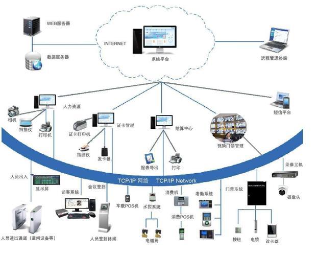 智慧融合，高效管控 企業(yè)一卡通在總部管理中的核心價值與應用實踐