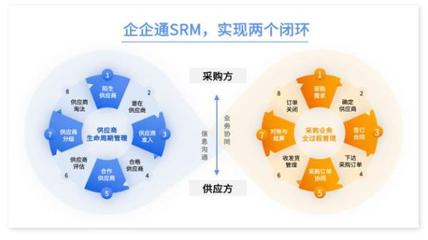 企企通攜手智新科技 新能源企業(yè)采購(gòu)數(shù)字化轉(zhuǎn)型新標(biāo)桿的內(nèi)涵與啟示