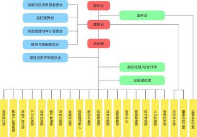 全面解析 中鐵系統(tǒng)51家核心成員企業(yè)組織架構(gòu)與管理模式總覽