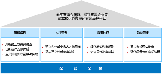 國(guó)企改革之基于國(guó)有資本投資運(yùn)營(yíng)公司改革的法人治理結(jié)構(gòu)體系建設(shè)