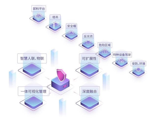 宏峰智聯(lián) 智慧工地解決方案助力企業(yè)總部高效管理