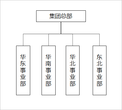 總公司和子公司如何企業(yè)管理?集中決策、分散經(jīng)營(yíng)