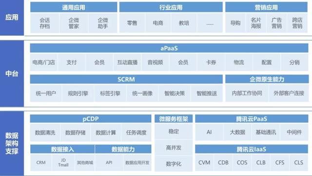 疫情下的企業(yè)微信實(shí)操指南 總部管理最關(guān)心的9個(gè)核心問(wèn)題