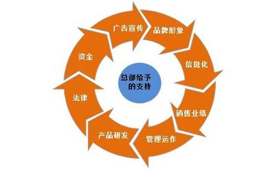 企業(yè)總部管理 從管控中心到價(jià)值生態(tài)樞紐的躍遷