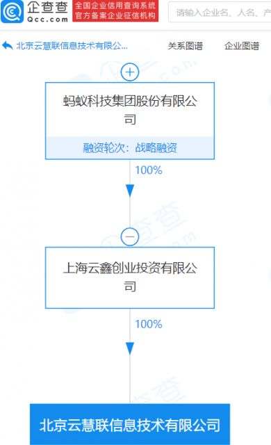 螞蟻集團旗下公司資本實力再升級 注冊資本激增至1.1億元，技術(shù)咨詢與技術(shù)服務成戰(zhàn)略核心